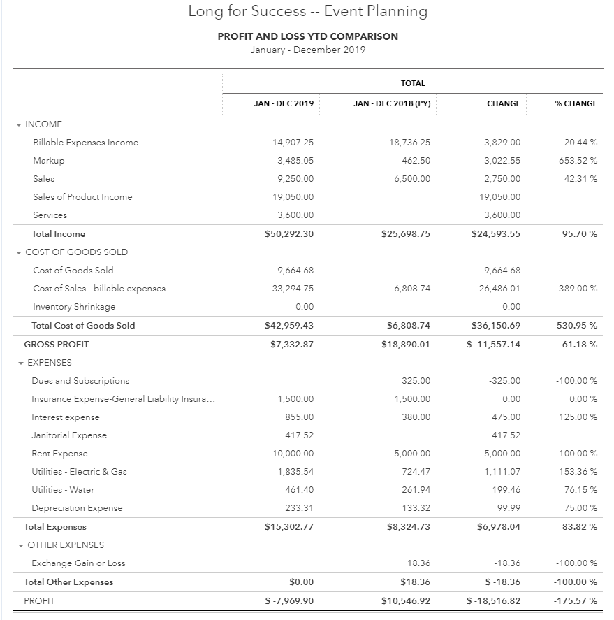 qbo writedown loss